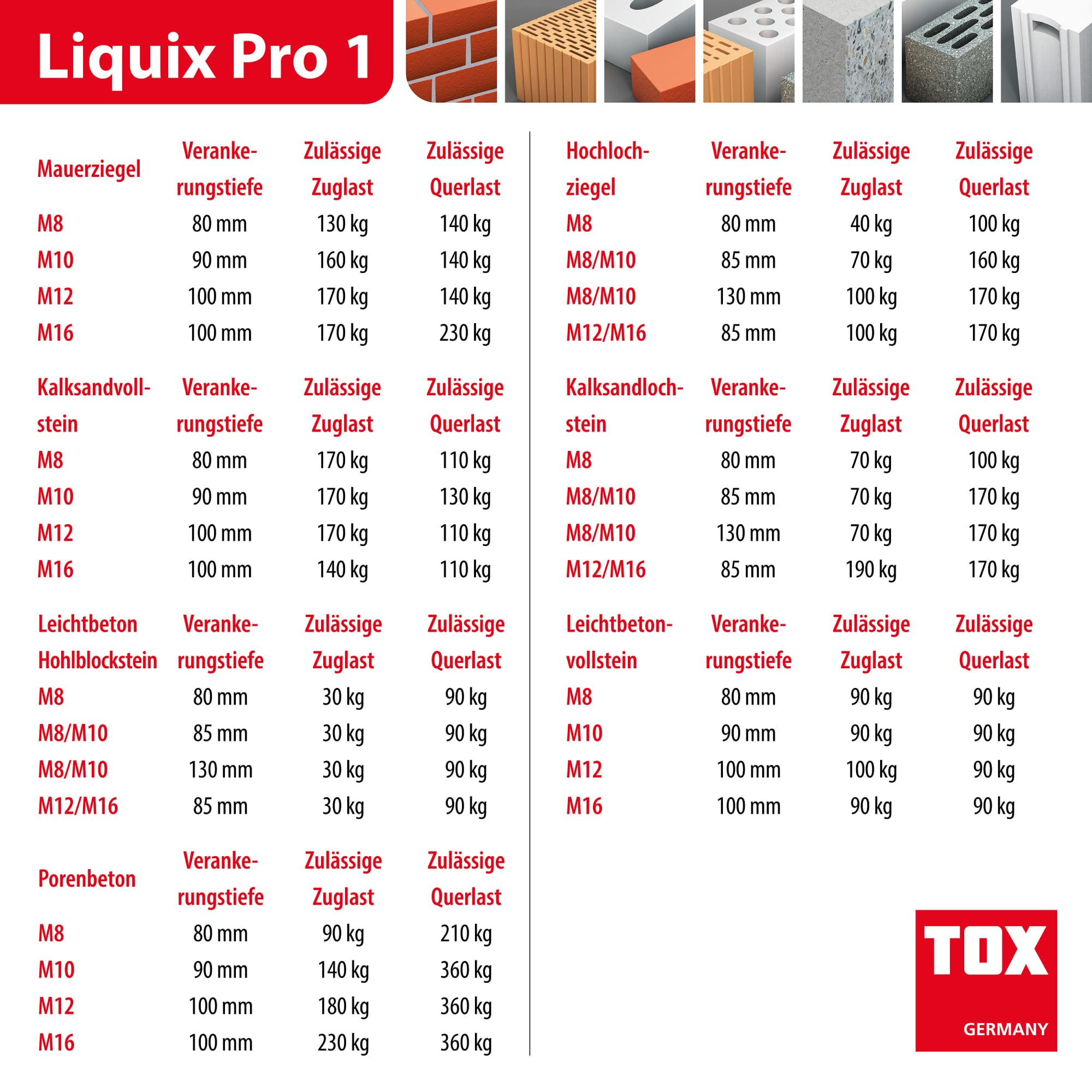 tox-thermo-proof-plus-m16x300-montagesystem-set-mit-liquix-pro-1-280-ml image 4