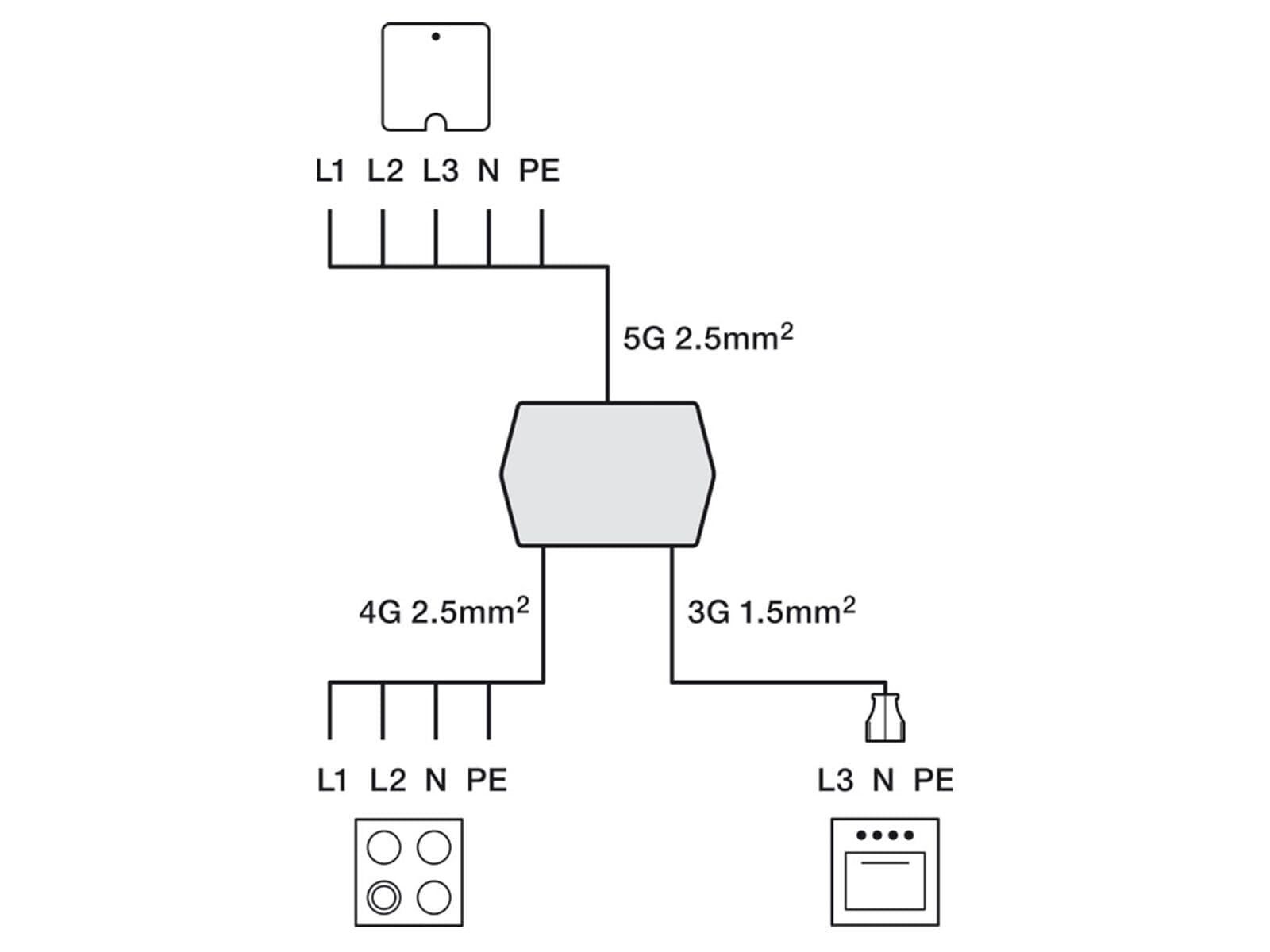 h-fele-officys-k-chenanschlussbox-820-52-724-2-meter-kabell-nge-stromverteiler image 2
