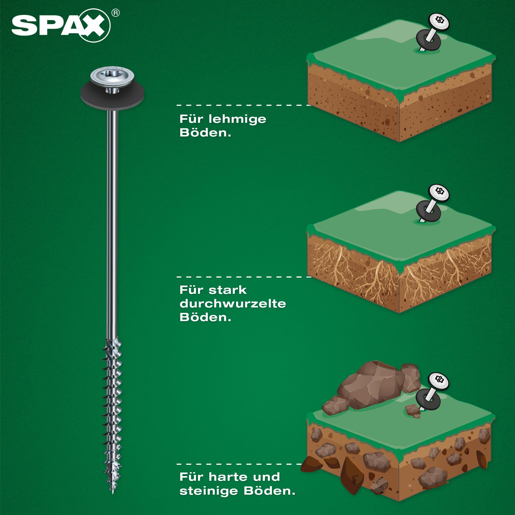 spax-campingset-zeltschrauben-18-teilig-8x220-6x160-mm-mit-scheiben-und-lampe image 5
